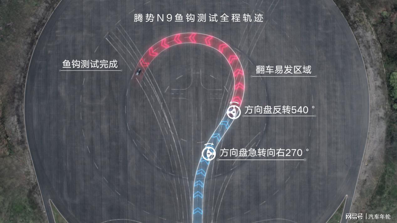 180km/h极限通关，腾势N9获全球鱼钩测试最高速认证