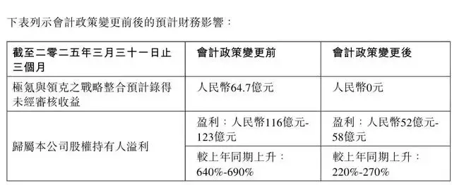 吉利一季度利润大增，比亚迪、长城、奇瑞能否与之一战