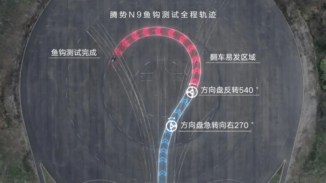 腾势N9鱼钩测试180km/h 时速纪录获中国汽研认证