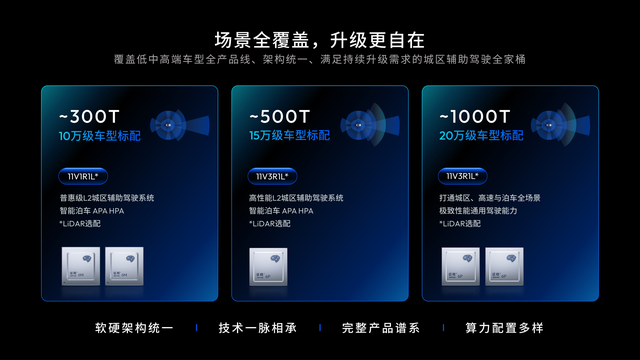 地平线发布L2城区辅助驾驶系统HSD 将与多个车企合作