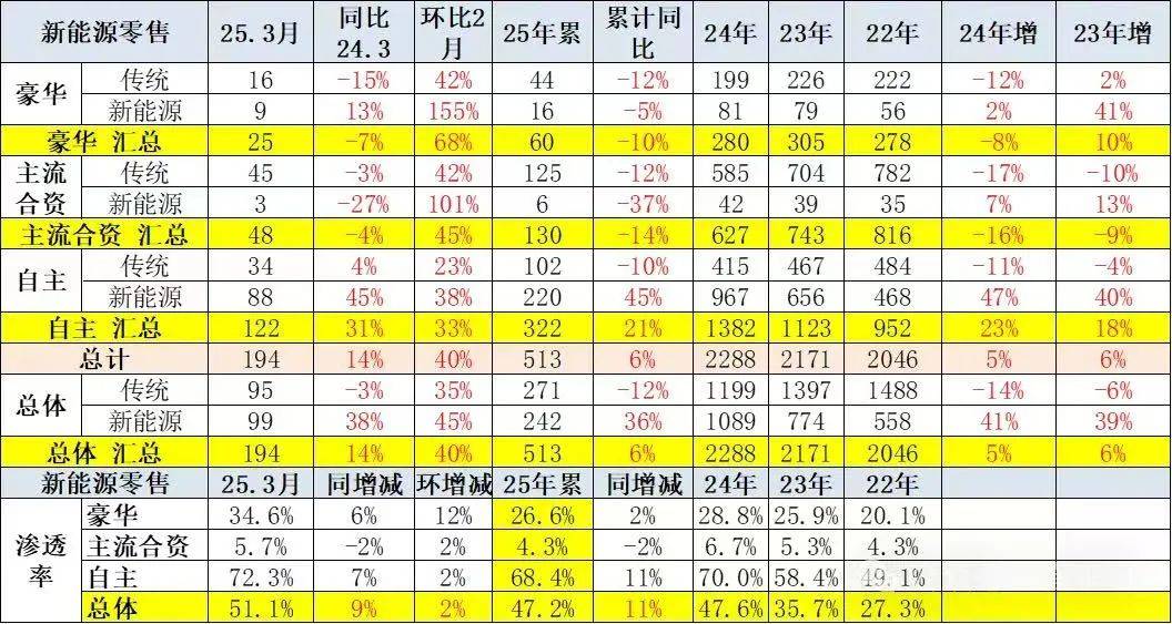 全新智己L6，以“灯塔”之姿照亮豪华车市的进阶路
