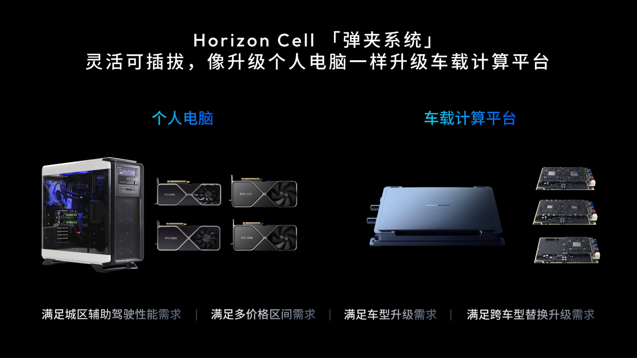 什么是值得信赖的智驾？地平线HSD发布！