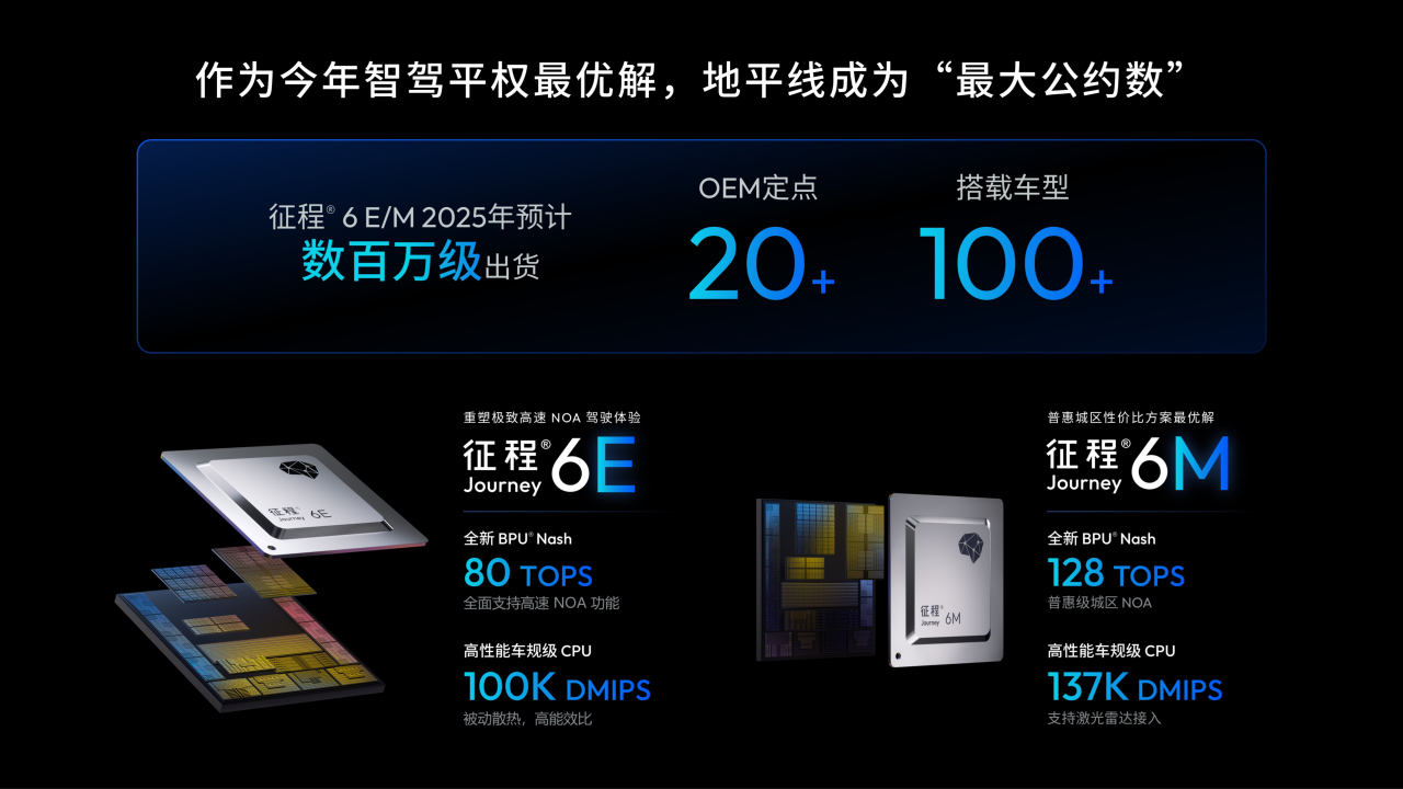 什么是值得信赖的智驾？地平线HSD发布！