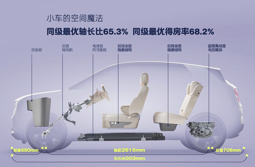 11.98万起！蔚来全新品牌firefly萤火虫首款同名车型正式上市