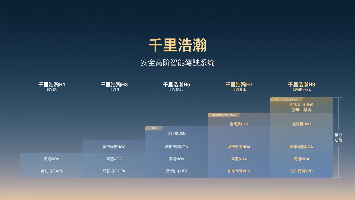 吉利银河正式升级成品牌 千里浩瀚智驾将全系搭载，价值跃迁全民共享