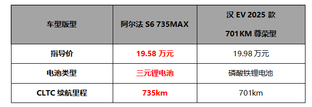 20万不到买3激光雷达？还是华为乾崑智驾ADS3.3！极狐阿尔法新6系上市