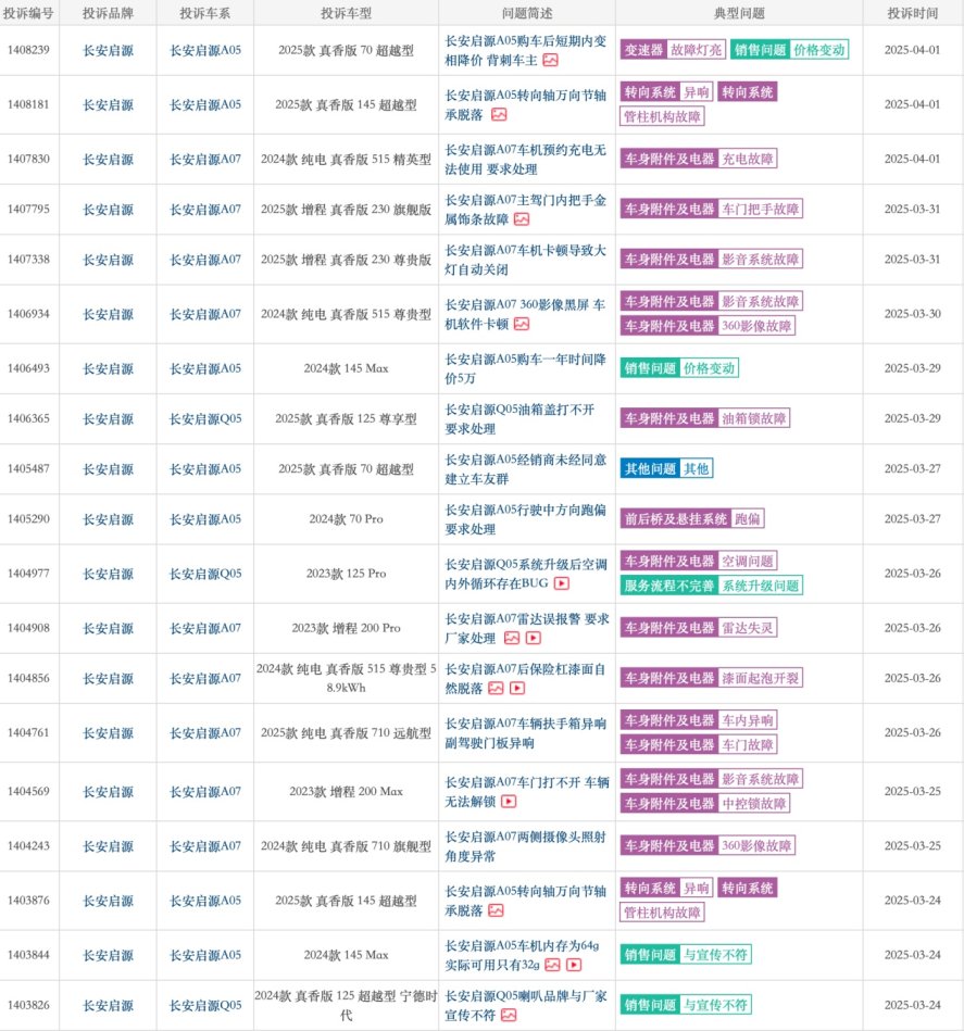 长安启源Q07开启预售，品牌困局谁来破？