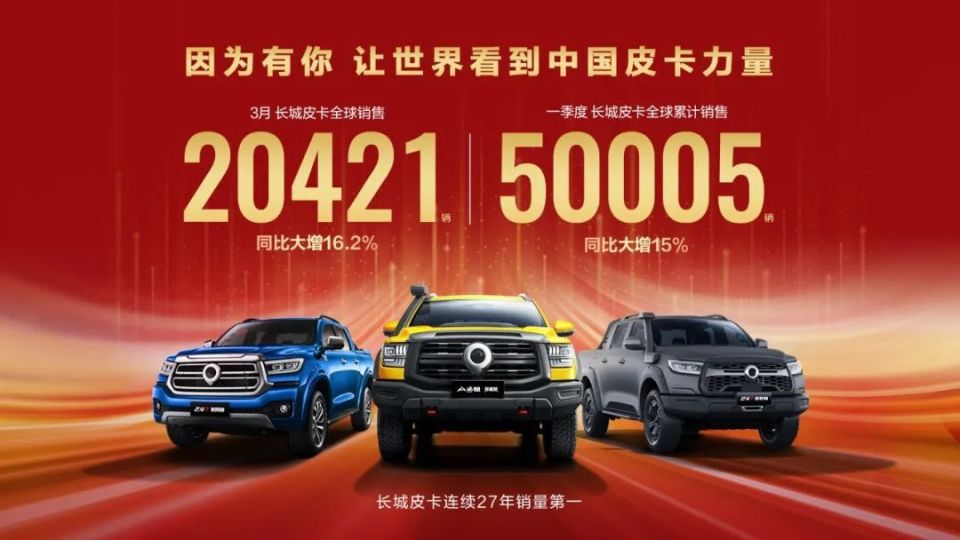 长城皮卡一季度销量突破5万辆 逆势大涨15% 山海炮Hi4-T即将发布