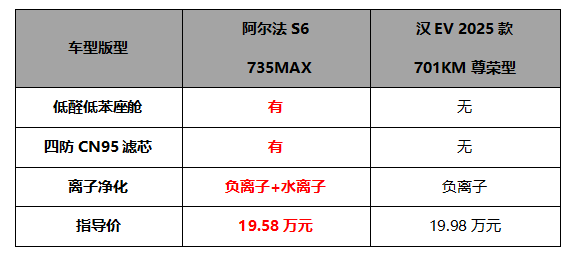 20万不到买3激光雷达？还是华为乾崑智驾ADS3.3！极狐阿尔法新6系上市