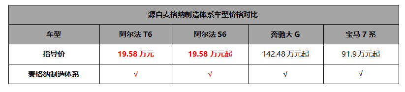 20万不到买3激光雷达？还是华为乾崑智驾ADS3.3！极狐阿尔法新6系上市