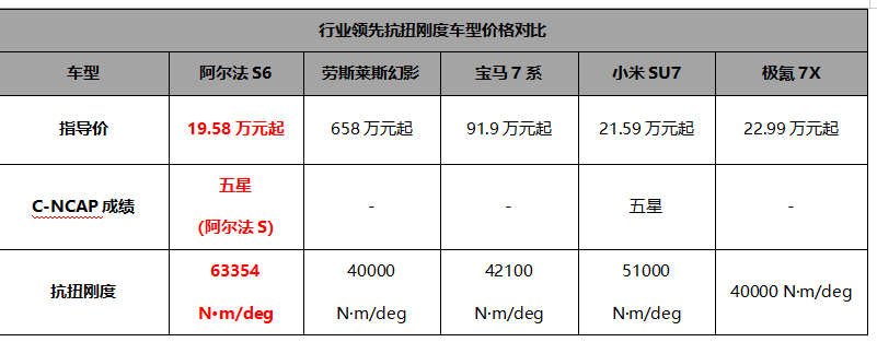 20万不到买3激光雷达？还是华为乾崑智驾ADS3.3！极狐阿尔法新6系上市
