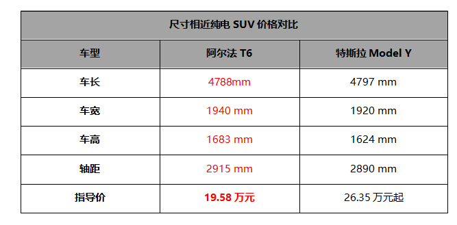 20万不到买3激光雷达？还是华为乾崑智驾ADS3.3！极狐阿尔法新6系上市