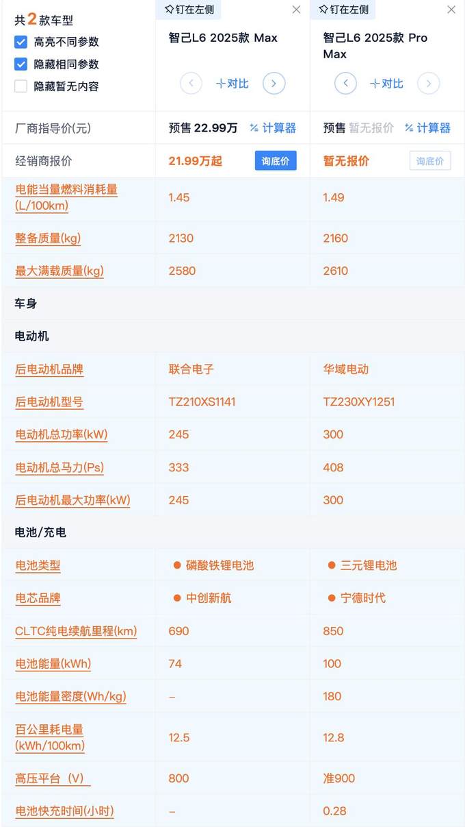 预售22.99万起 标配激光雷达 最长续航850km 智己L6哪款最具性价比？