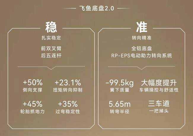 46项升级 让豪华进一步平权 2025款星纪元ET上市 售价17.28万起