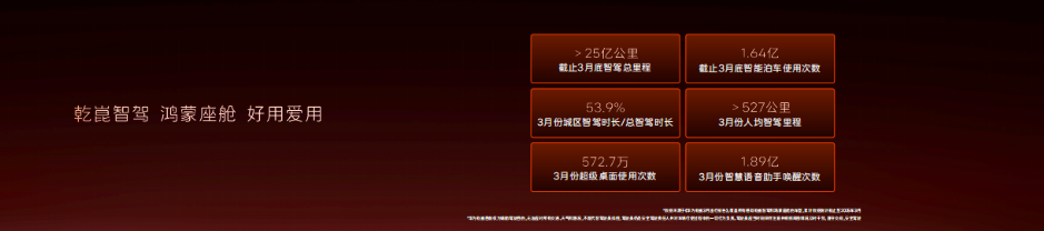 20万级唯一华为满血智能辅助驾驶，阿维塔06正式上市