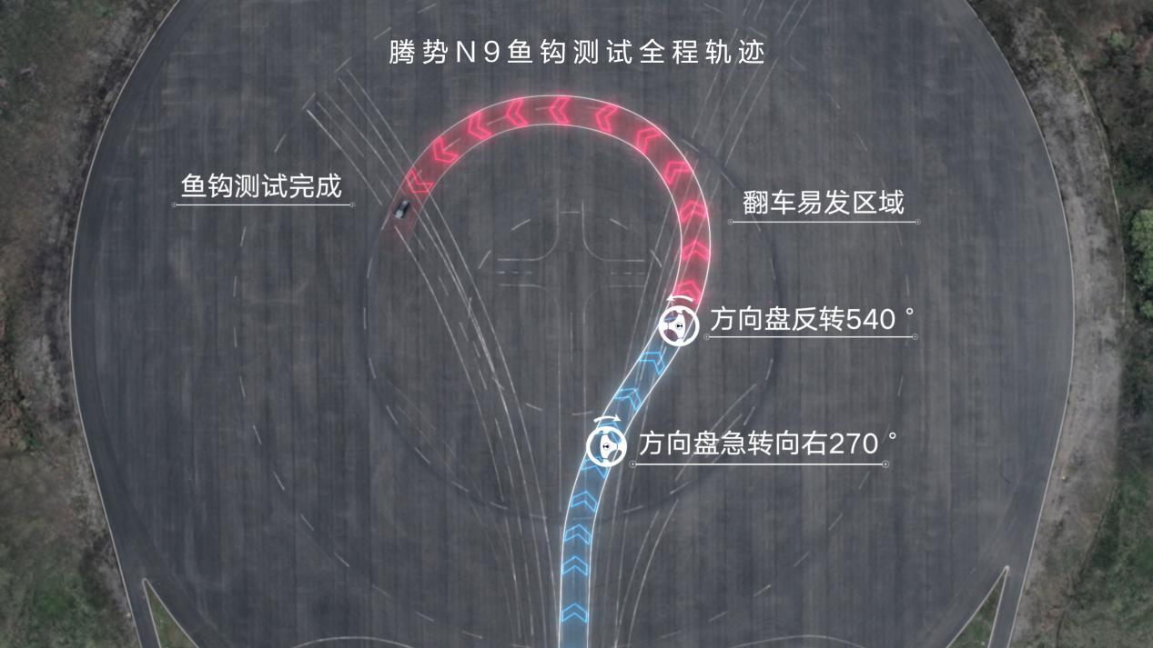腾势N9以180km/h鱼钩测试成绩刷新世界纪录！中国SUV安全性能登顶