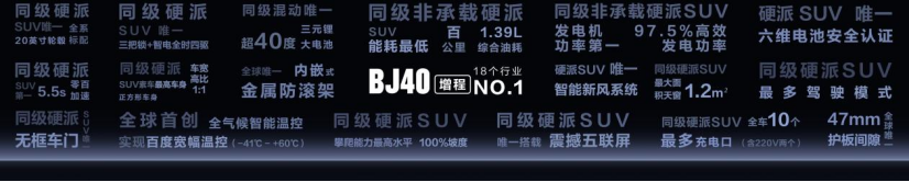 焕新价最低15.48万元起，北京越野BJ40增程武汉站上市
