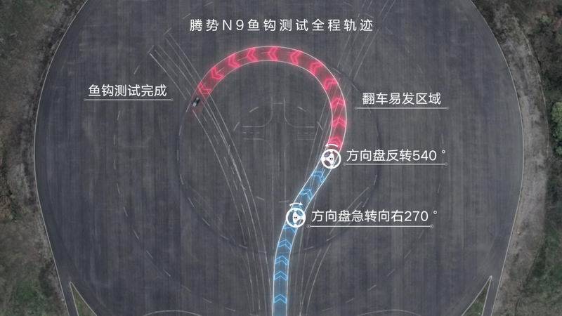 腾势N9鱼钩测试180km/h时速 创造全球最高速度纪录