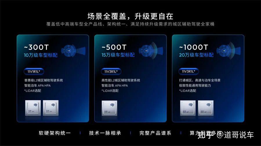 首提用户驾驶信任度公式 地平线HSD为何能得到奇瑞认可？