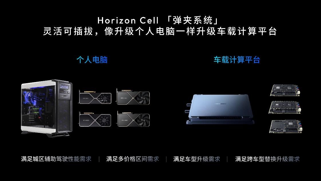 体验“类人”、用户“信任”，地平线HSD亮出满点技能