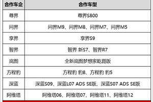 华为乾崑智能技术大会定档4月22日，11位车企高管将集体亮相