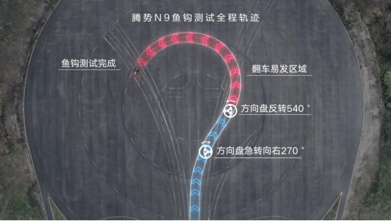 180km/h极限通关 腾势N9获得全球鱼钩测试最高速认证