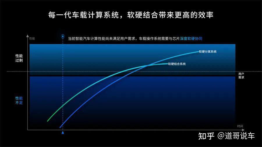 首提用户驾驶信任度公式 地平线HSD为何能得到奇瑞认可？