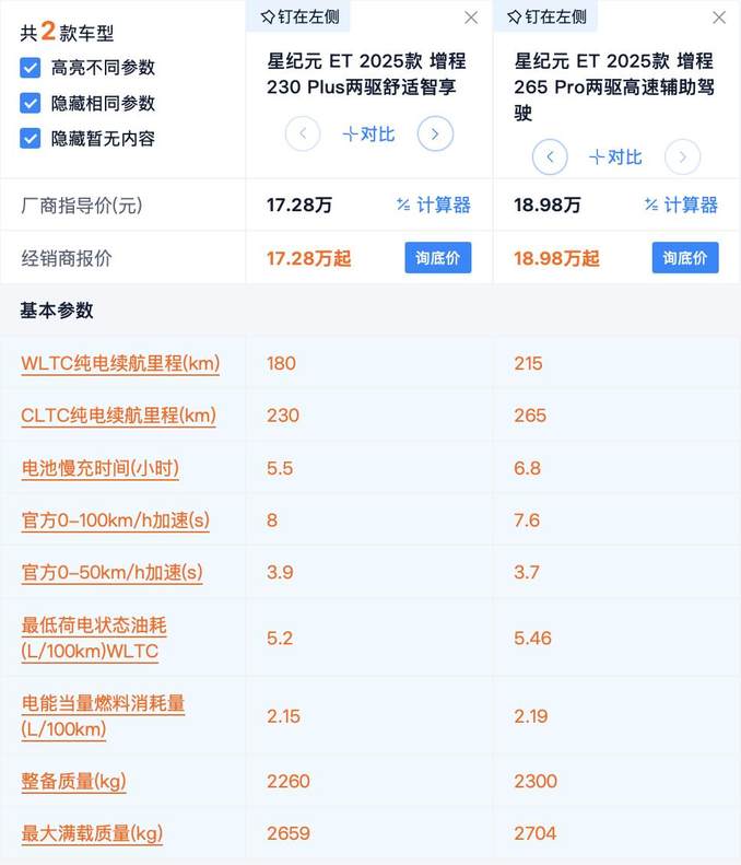 17.28万起 星纪元ET增程版选车攻略 两驱中配最值得买？四驱选谁？