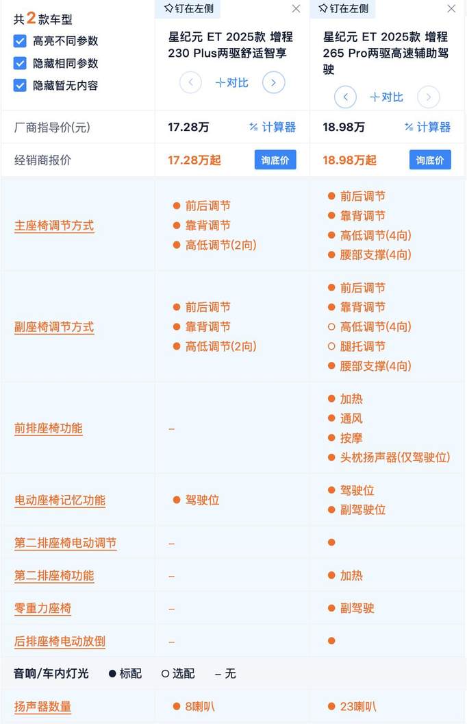 17.28万起 星纪元ET增程版选车攻略 两驱中配最值得买？四驱选谁？