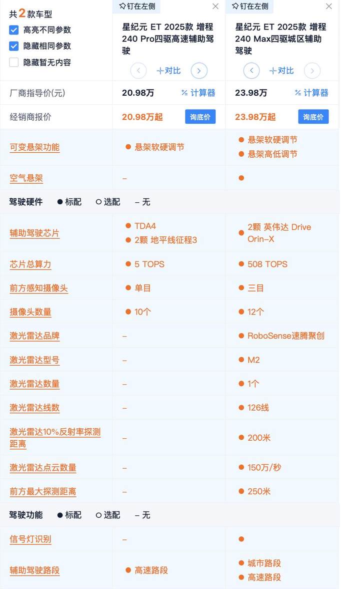 17.28万起 星纪元ET增程版选车攻略 两驱中配最值得买？四驱选谁？