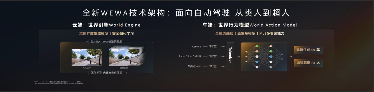 L3！华为发布乾崑智驾ADS 4，联合多家车企呼吁：安全才是真智驾