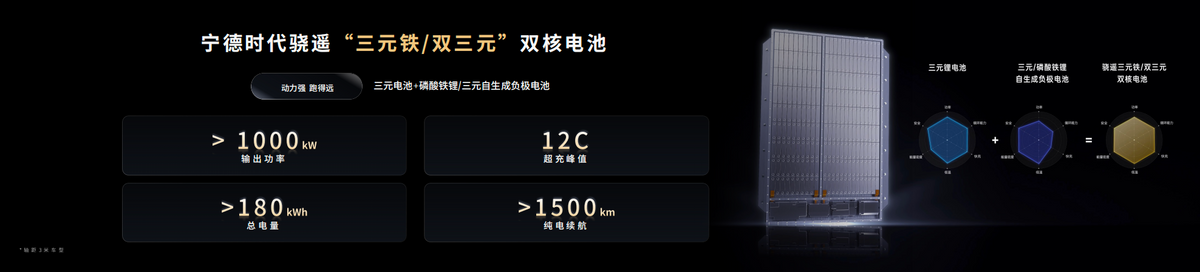 钠新电池+双核架构，宁德时代开启多核时代