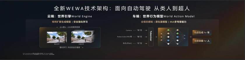 携手伙伴向未来 华为发布乾崑智驾ADS 4全新解决方案