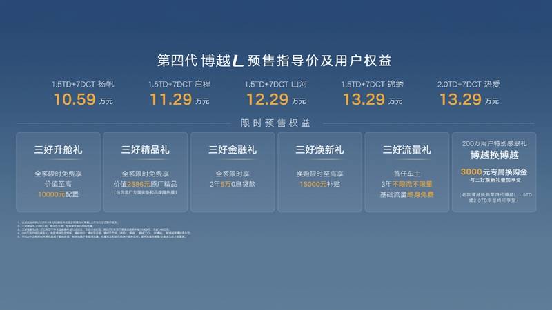 24项同级独有+26项同级领先 第四代博越L预售指导价10.59万元起