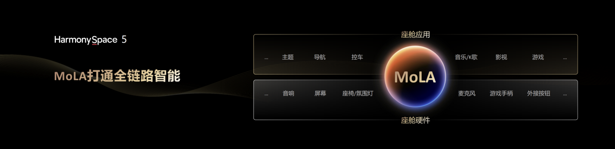 L3！华为发布乾崑智驾ADS 4，联合多家车企呼吁：安全才是真智驾