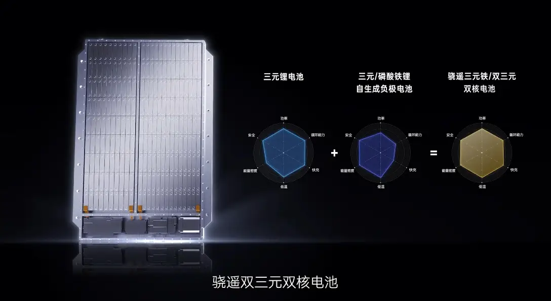 宁德时代超级科技日：开启新能源行业 “多核时代”