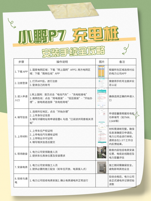 小鹏P7家充桩电表申请，轻松几步搞定！