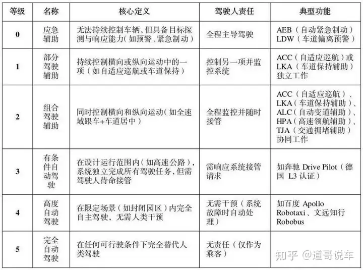 吹不了智驾的上海车展，还有什么看头儿？