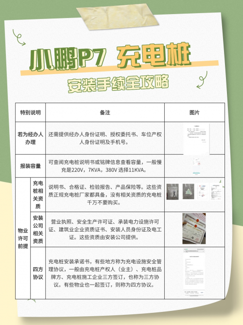小鹏P7家充桩电表申请，轻松几步搞定！