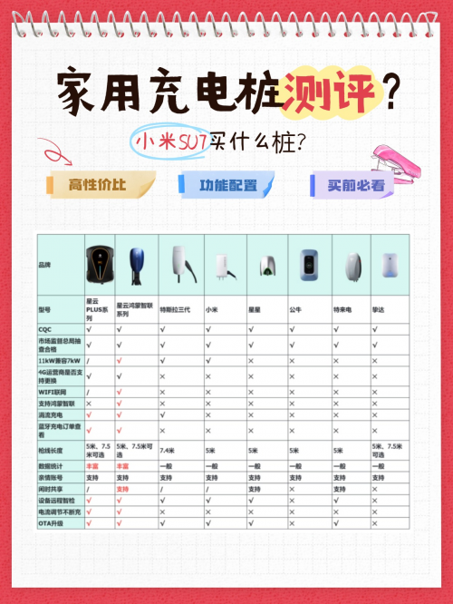 小米SU7电车车主速进！超详细家用充电桩安装全攻略