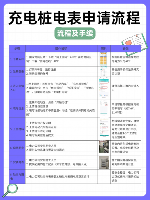 小鹏G6车主必看！充电桩安装全流程攻略