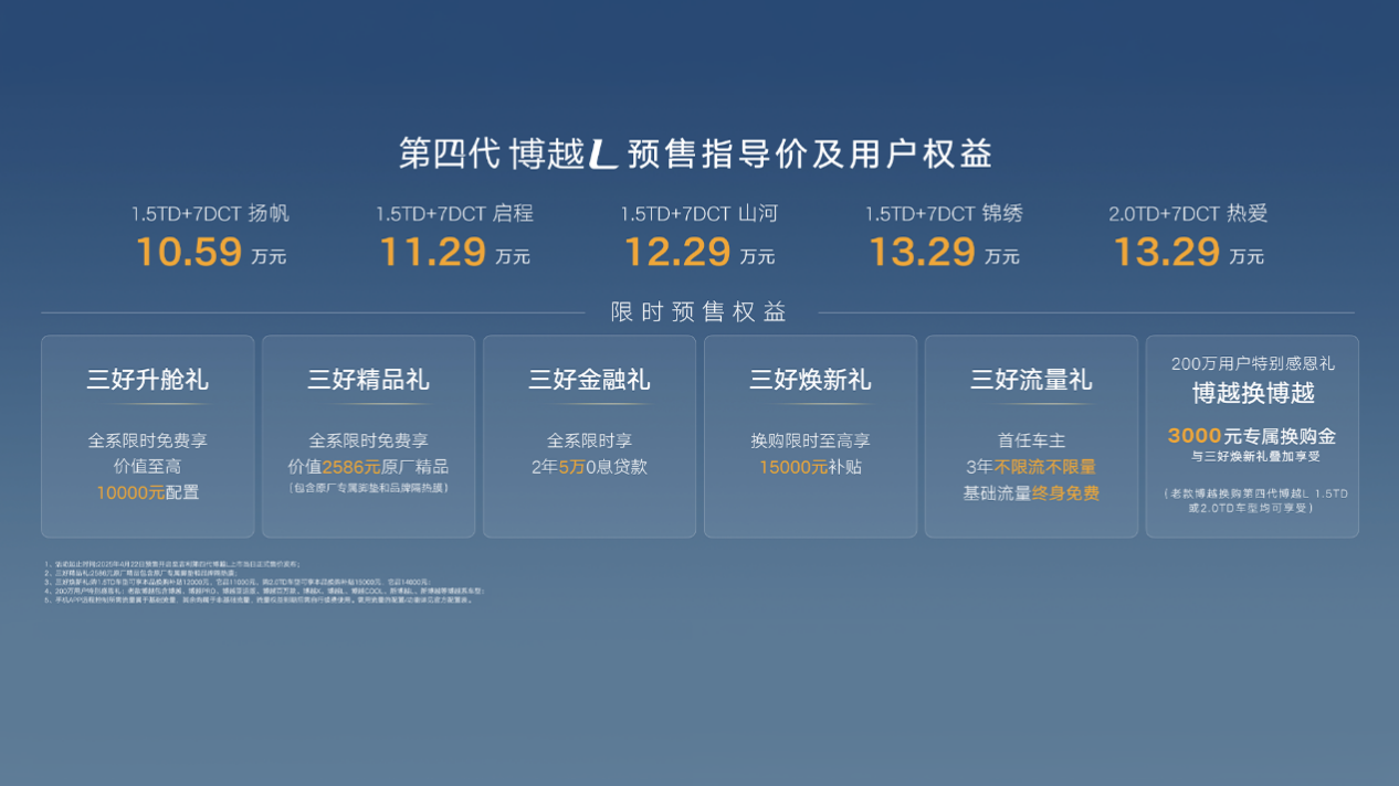 入门即高配，预售指导价10.59-13.29万元，“三好SUV”第四代博越L开启预售
