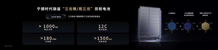宁德时代超级科技日，开启动力电池“多核时代”
