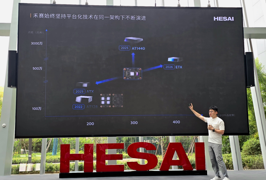 禾赛成为全球唯一盈利的激光雷达公司之后，下一步去哪？