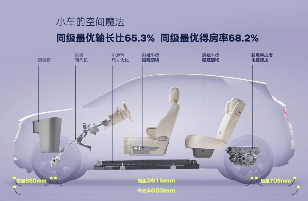 蔚来全新品牌firefly萤火虫首款同名车型正式上市