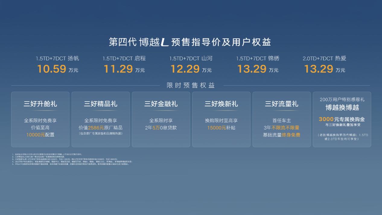 入门即高配，预售指导价10.59-13.29万元，“三好SUV”第四代博越L开启预售