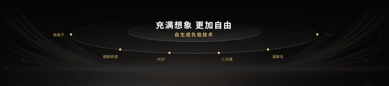 宁王“掏家底”，新产品5分钟补能500km+