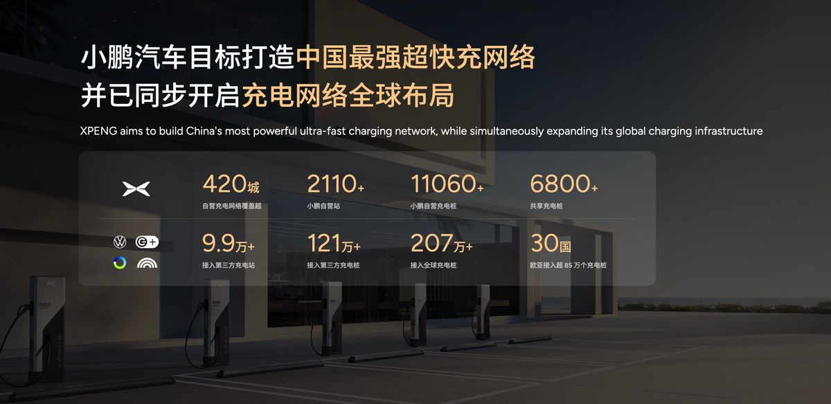 5C超充+AI底盘，小鹏P7+超长续航Max旗舰版上市，20.88万元起售