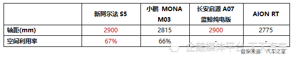 加量不加价！比快更快！比值更值！极狐新阿尔法S5上市11.98万起