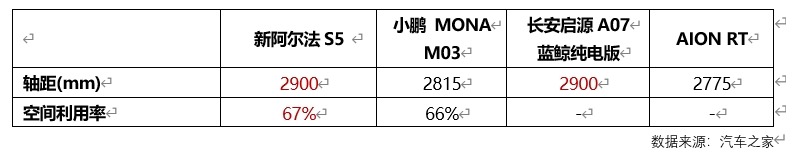 加量不加价！比快更快！比值更值！极狐新阿尔法S5上市11.98万起